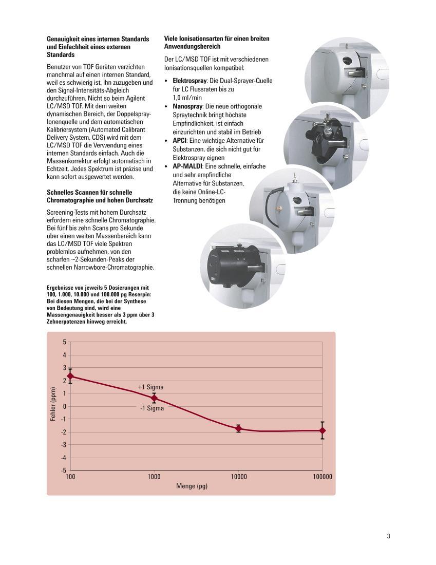 Agilent LCMSD TOF.pdf3ҳ