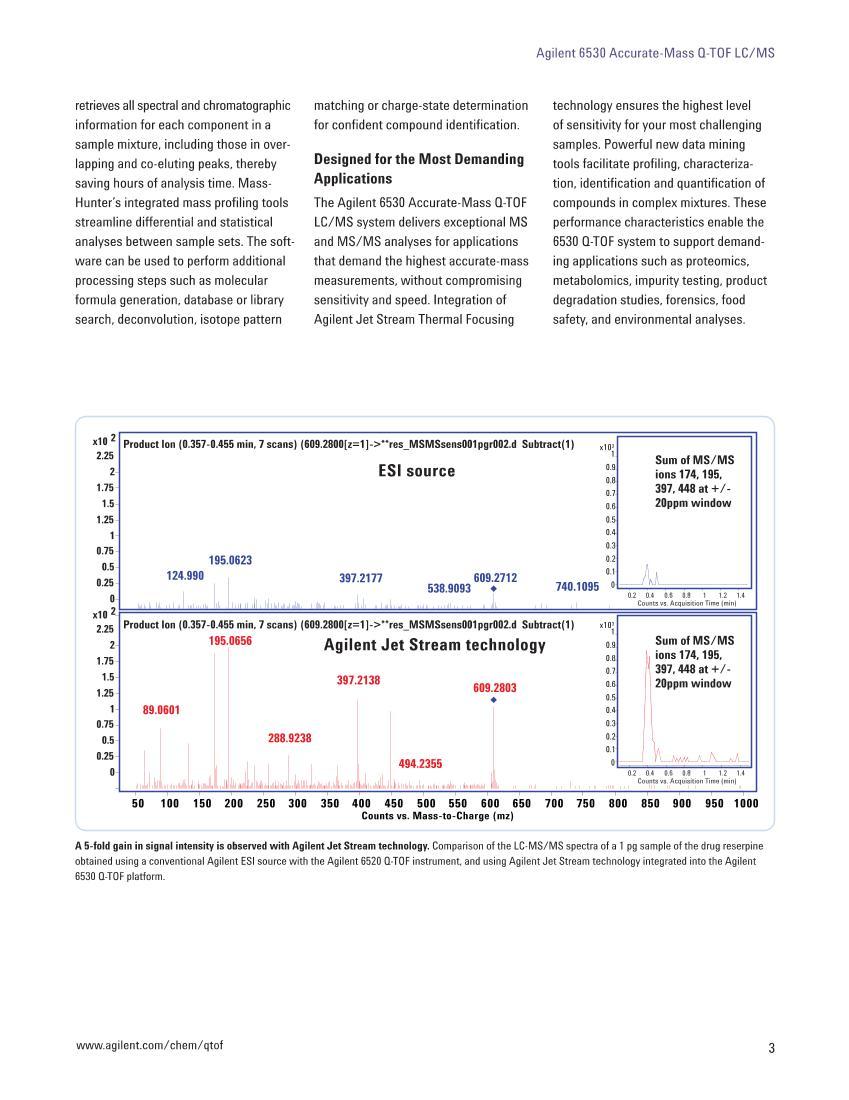 6530߾ȸQ-TOF-LCMSҺ.pdf3ҳ