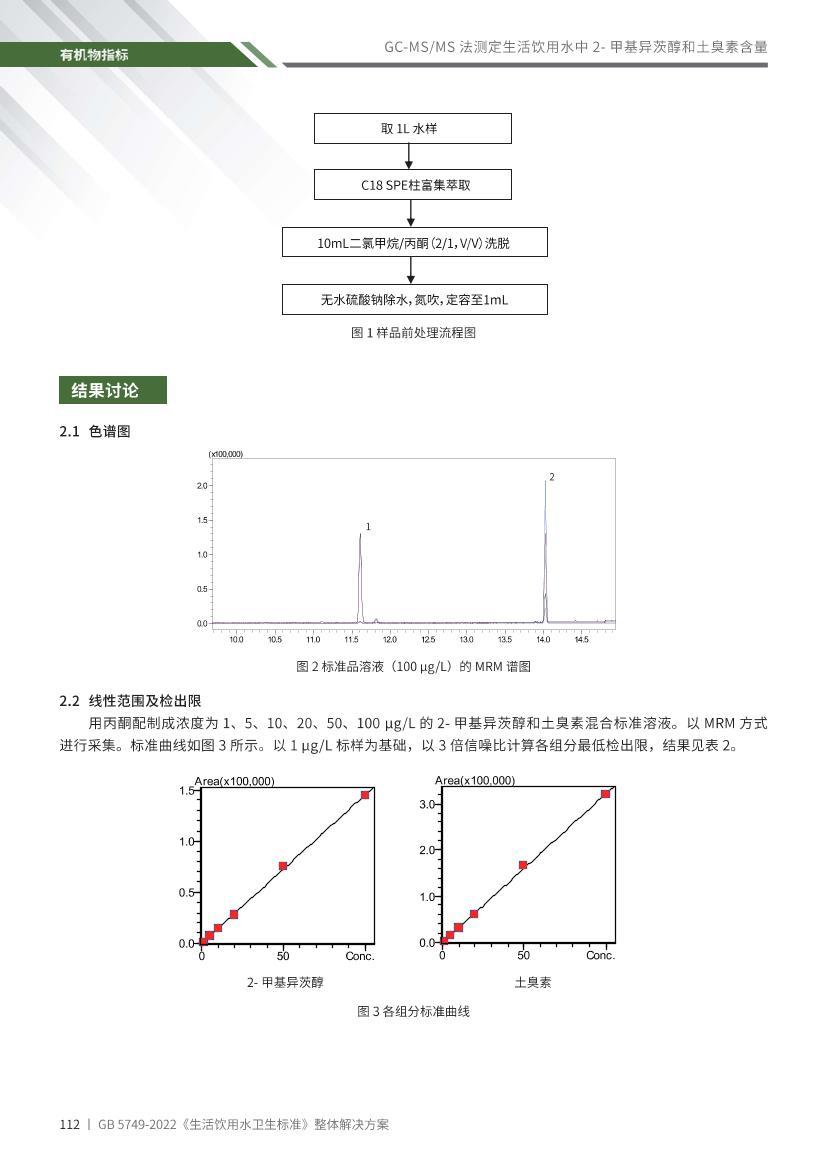 GB 5479-2022 ˮ2-׻ݨزⶨ SPME-GCMSMS 򷽰.pdf2ҳ