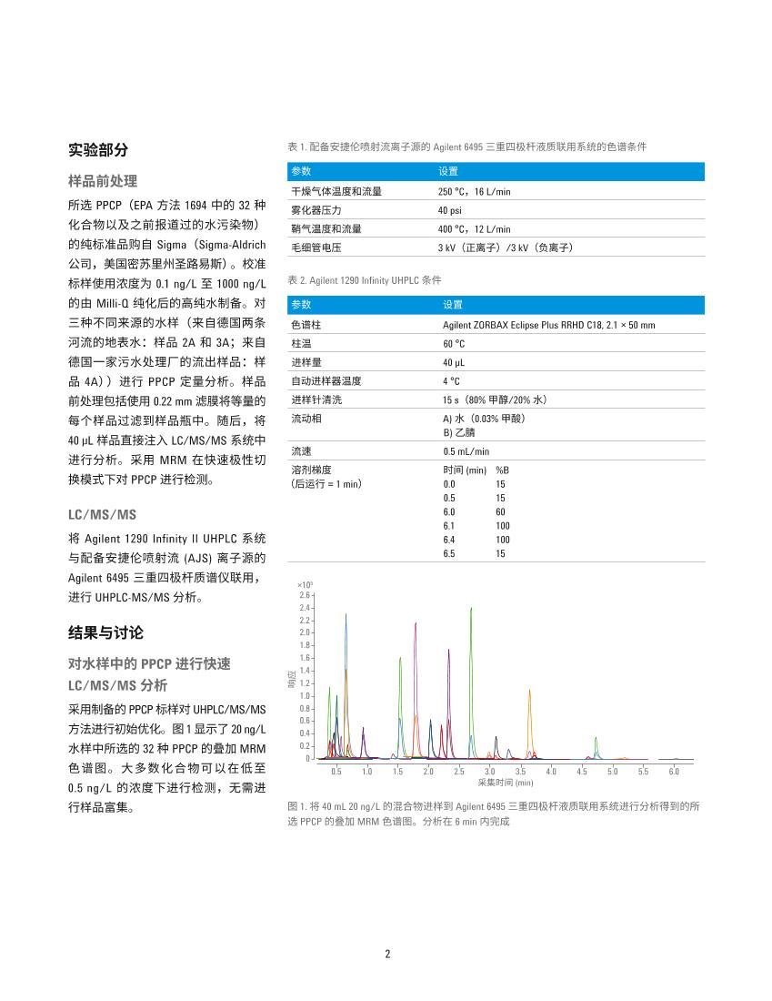ڸ UHPLC ļϵͳͨŻѭʱˮ PPCP ļͨ2ҳ