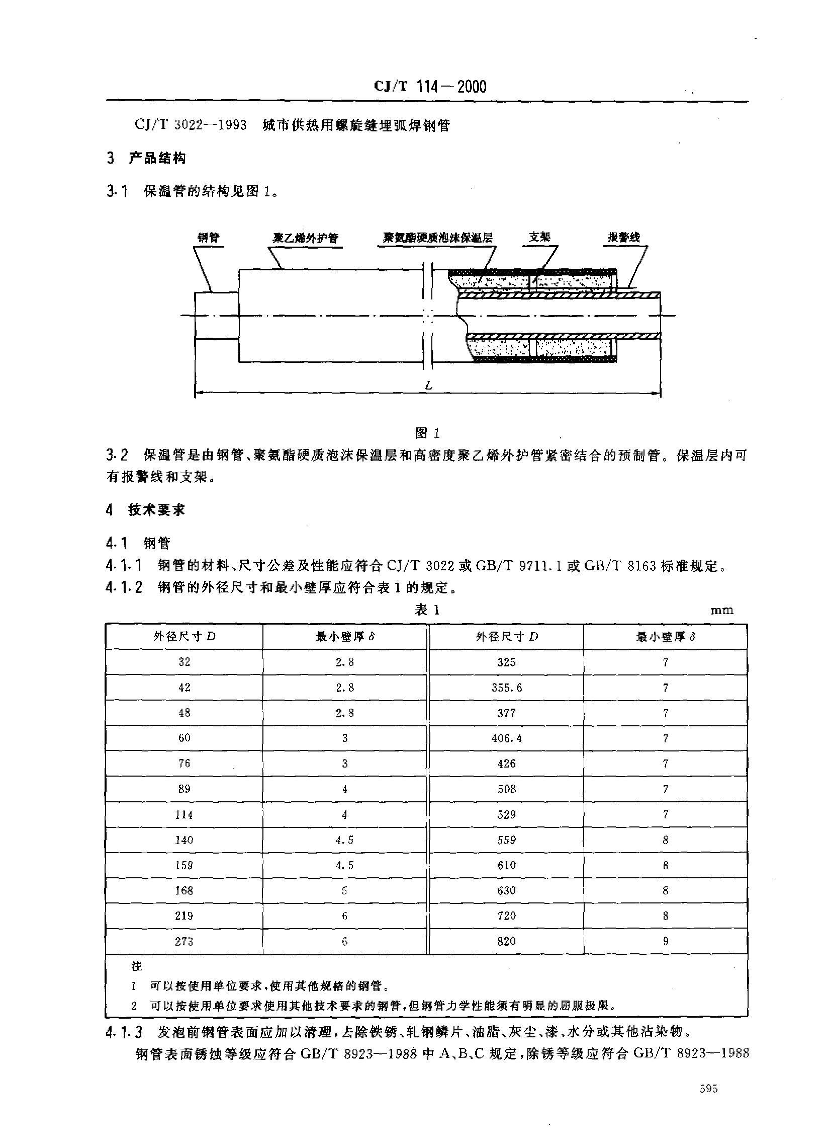 CJT 114-2000 ܶȾϩ⻤ܾ۰ĭԤֱ¹.pdf3ҳ