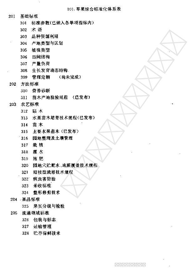 DB37/T 038-1990 ƻƷԴõ2ҳ