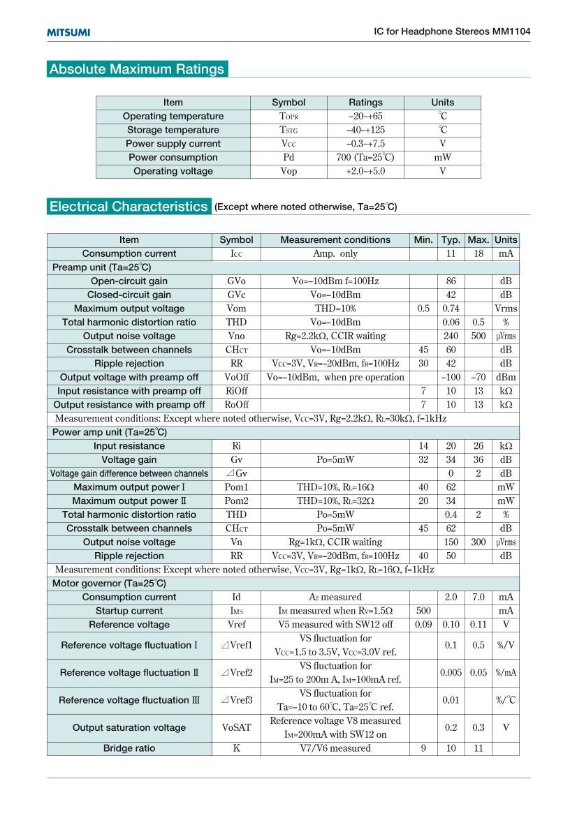 MM1104700mw  3V 2ͨ  ƵʷŴIC.PDF2ҳ