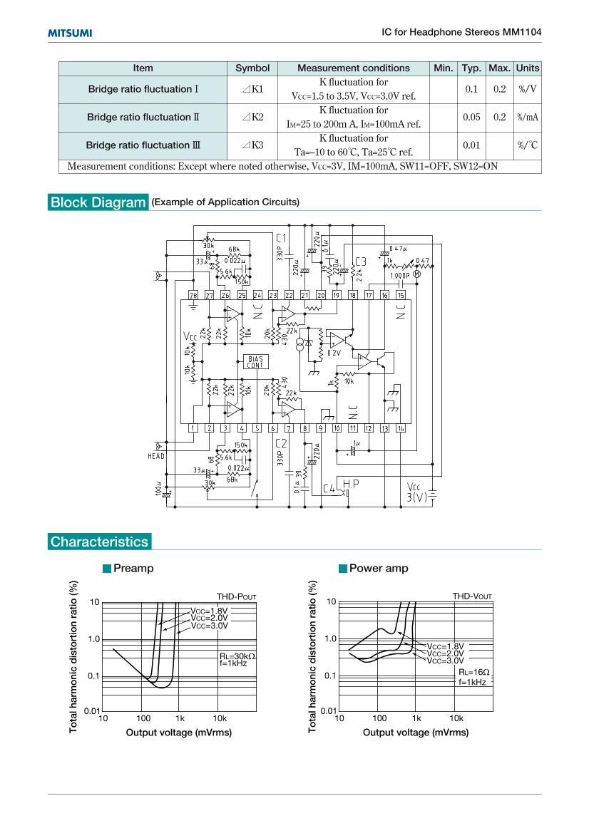 MM1104700mw  3V 2ͨ  ƵʷŴIC.PDF3ҳ