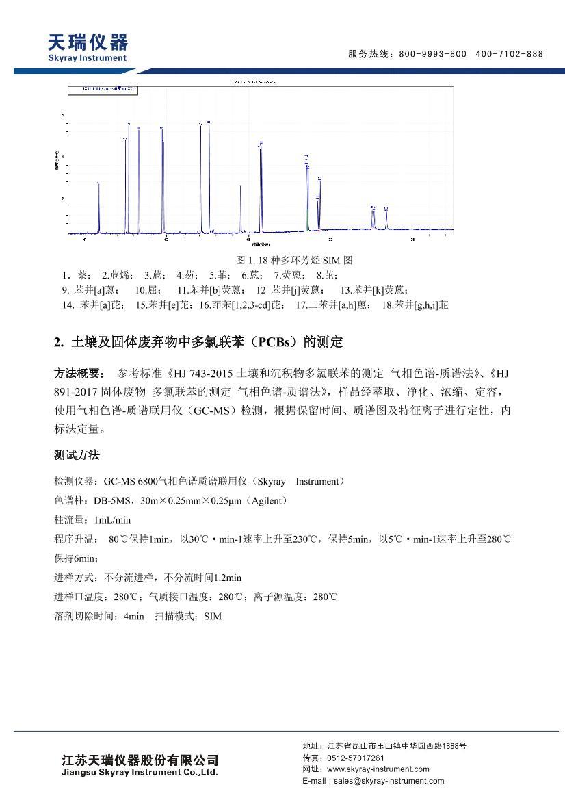 GC-MS 68002ҳ