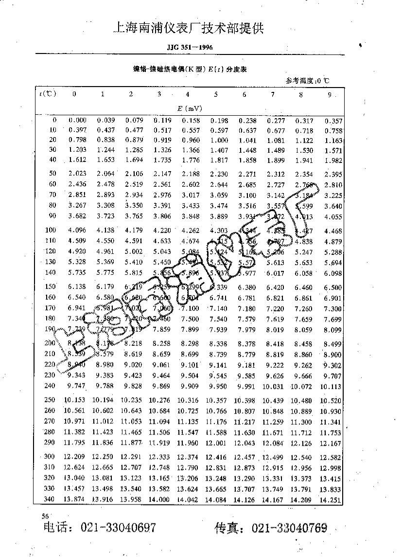 JJG351-1996-K-ȵżֶȱ.pdf2ҳ