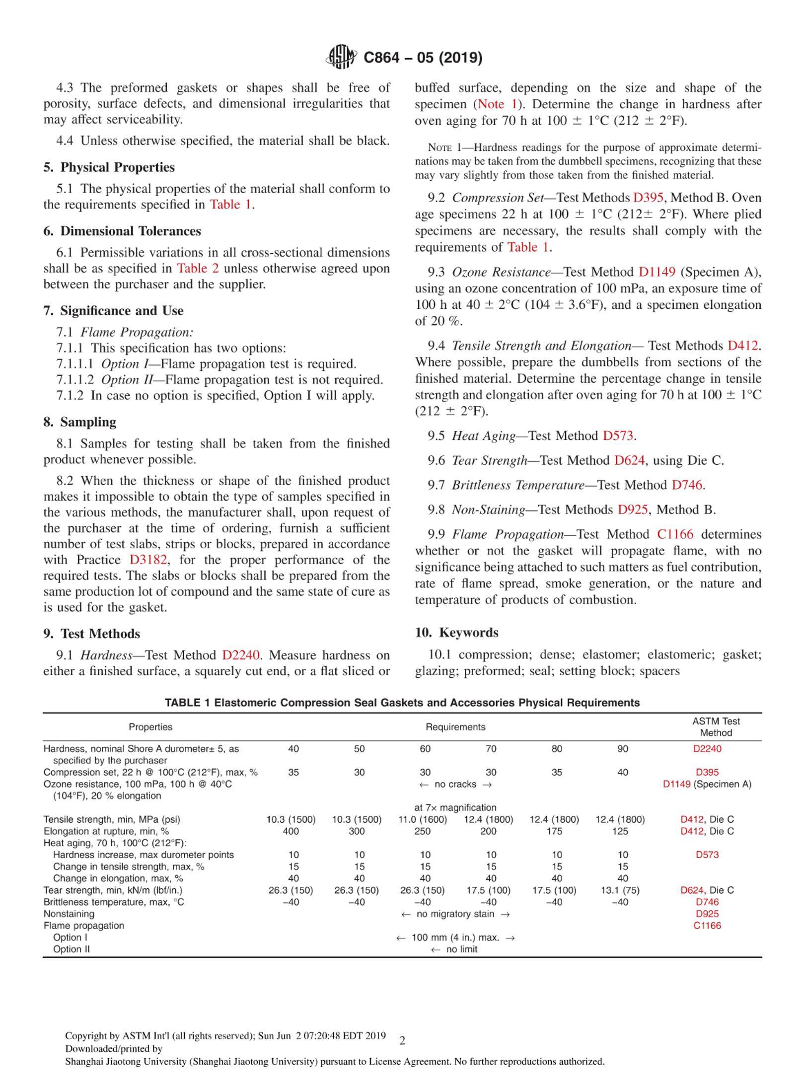 ASTM C864-05(2019) ܵѹܷƬλ͸ı׼.pdf2ҳ