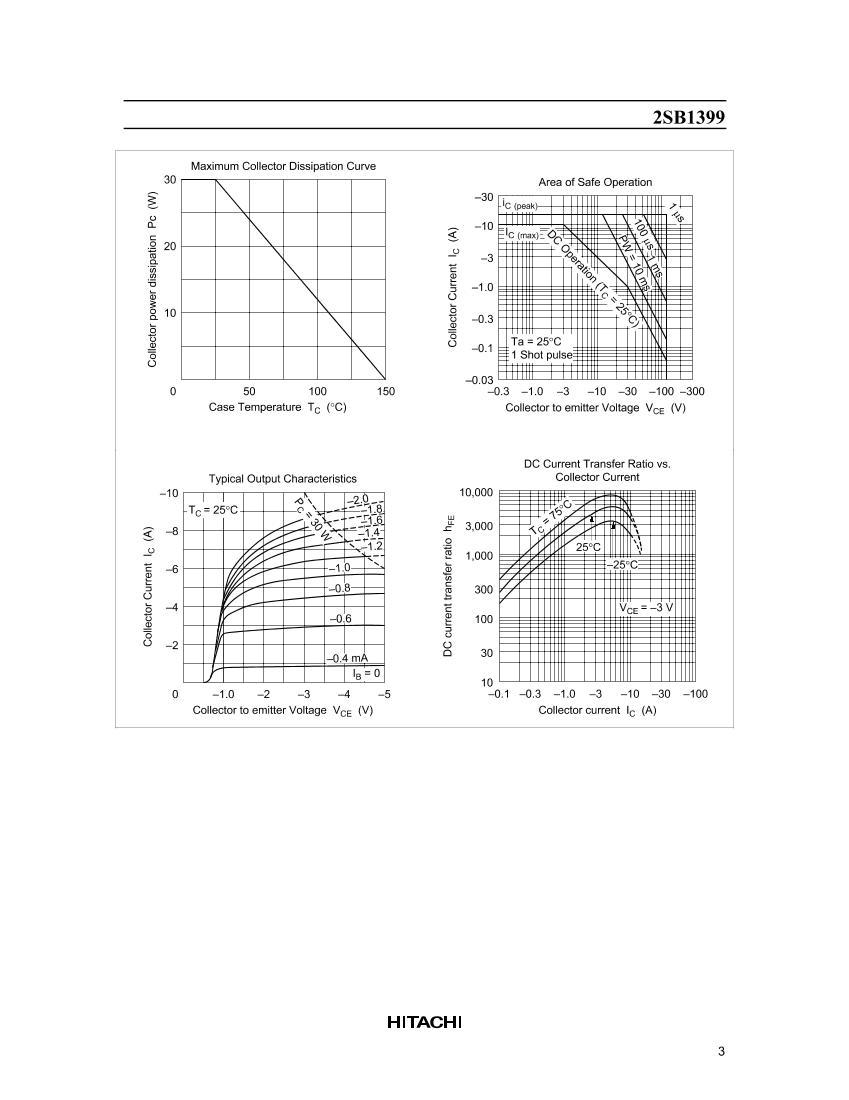 2SB1399  2W  120V  PNPƬСܣ.PDF3ҳ