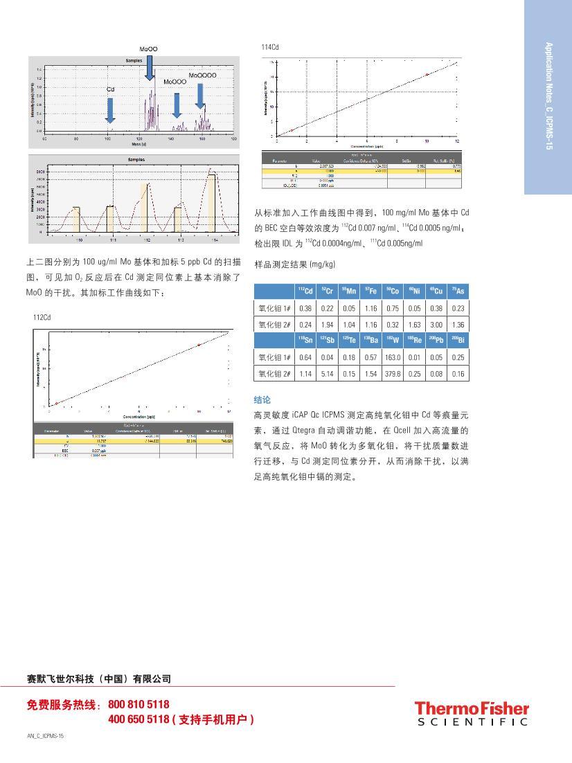 iCAP Qc ICPMS ⶨߴ Cd Ⱥʵ3ҳ