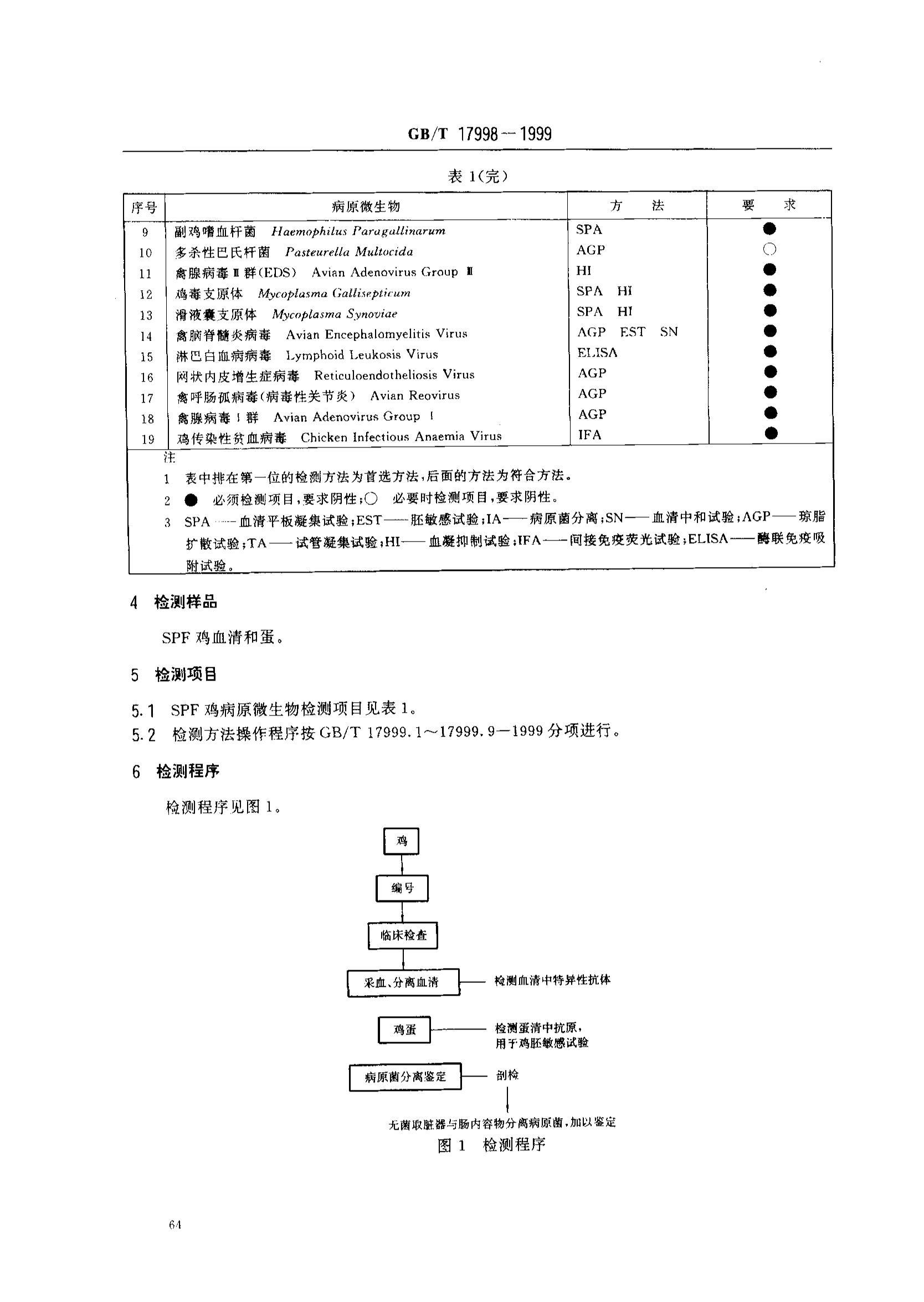 GB/T 17998-1999 SPF ΢ѧ3ҳ