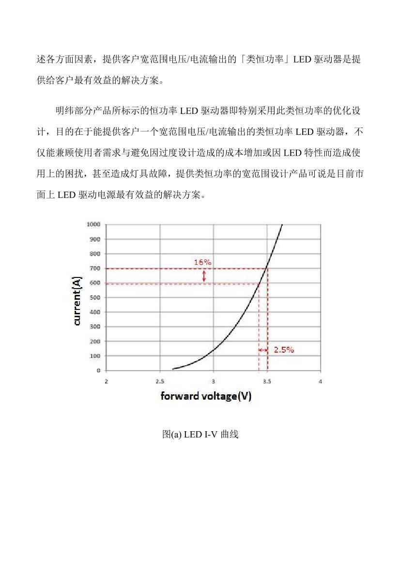 ν㹦ƵLEDԴ.pdf2ҳ