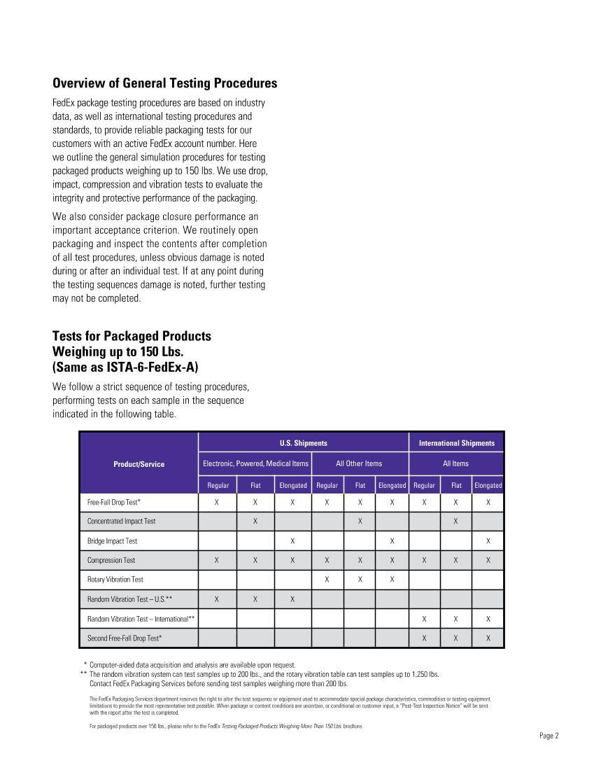  ISTA_6-FEDEX-A2016 ݳ԰װƷ150.pdf2ҳ