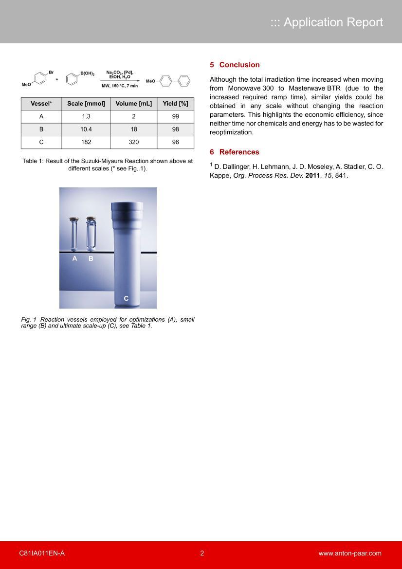 Scale-up of a Suzuki-Miyaura Reaction2ҳ