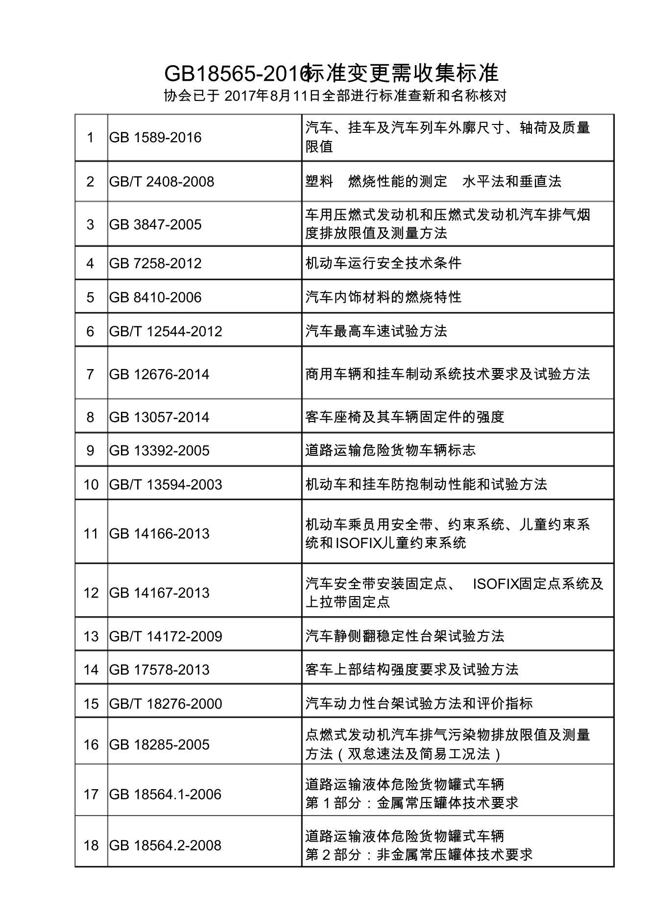 GB18565-2016Ҫñ׼.pdf1ҳ
