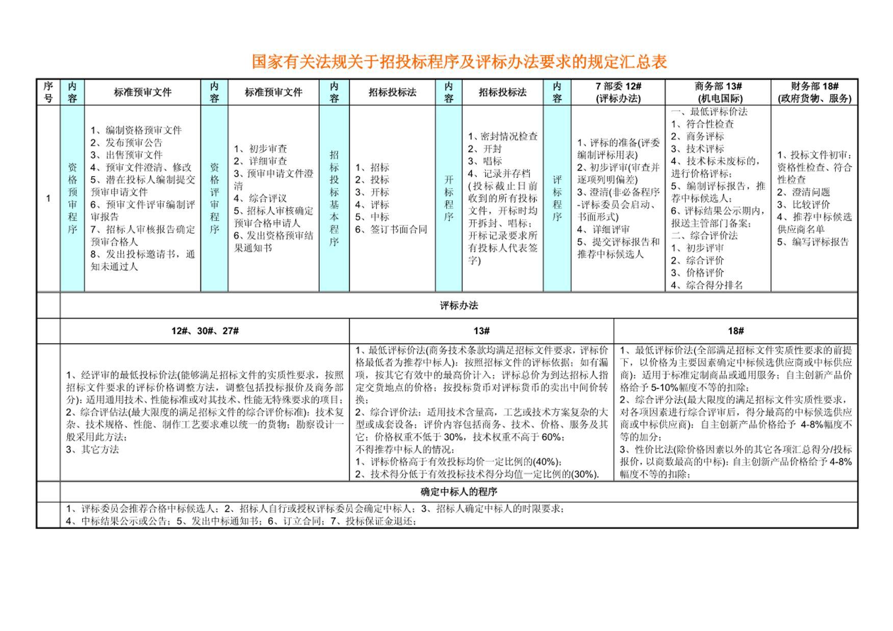 йطڶб򷨶ʱҪĹ涨ܱ.pdf3ҳ