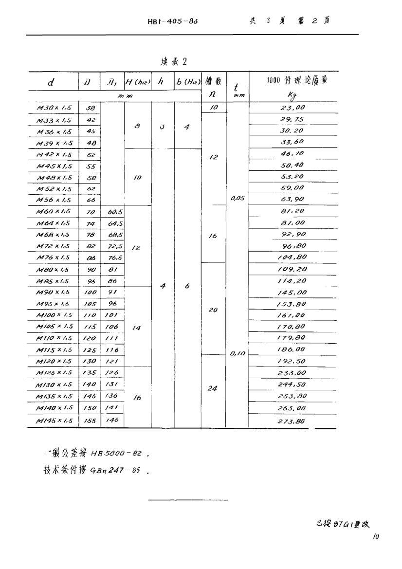 HB 1-405-1983 Բĸ.pdf2ҳ