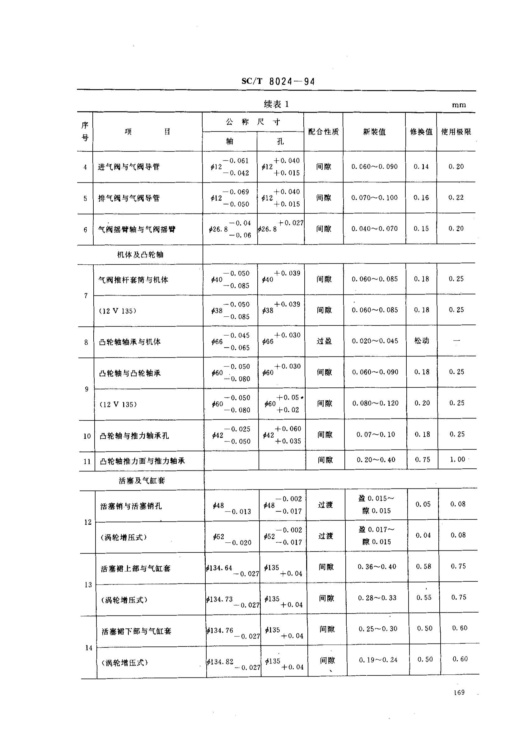 SCT 8024-1994 洬135ϵвͻҪ.pdf2ҳ