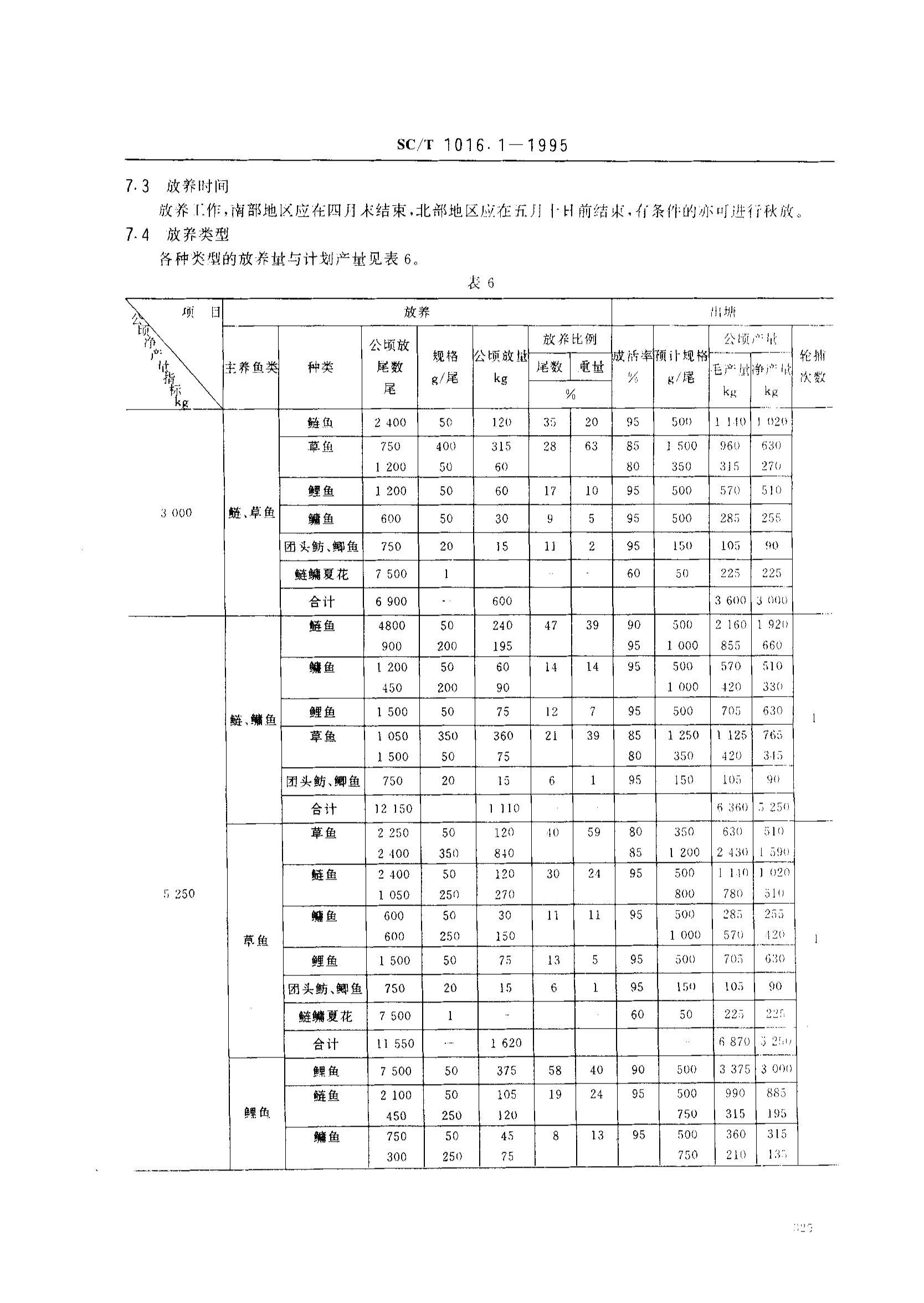 SC/T 1016.1-1995 й㼼淶 ʳ3ҳ