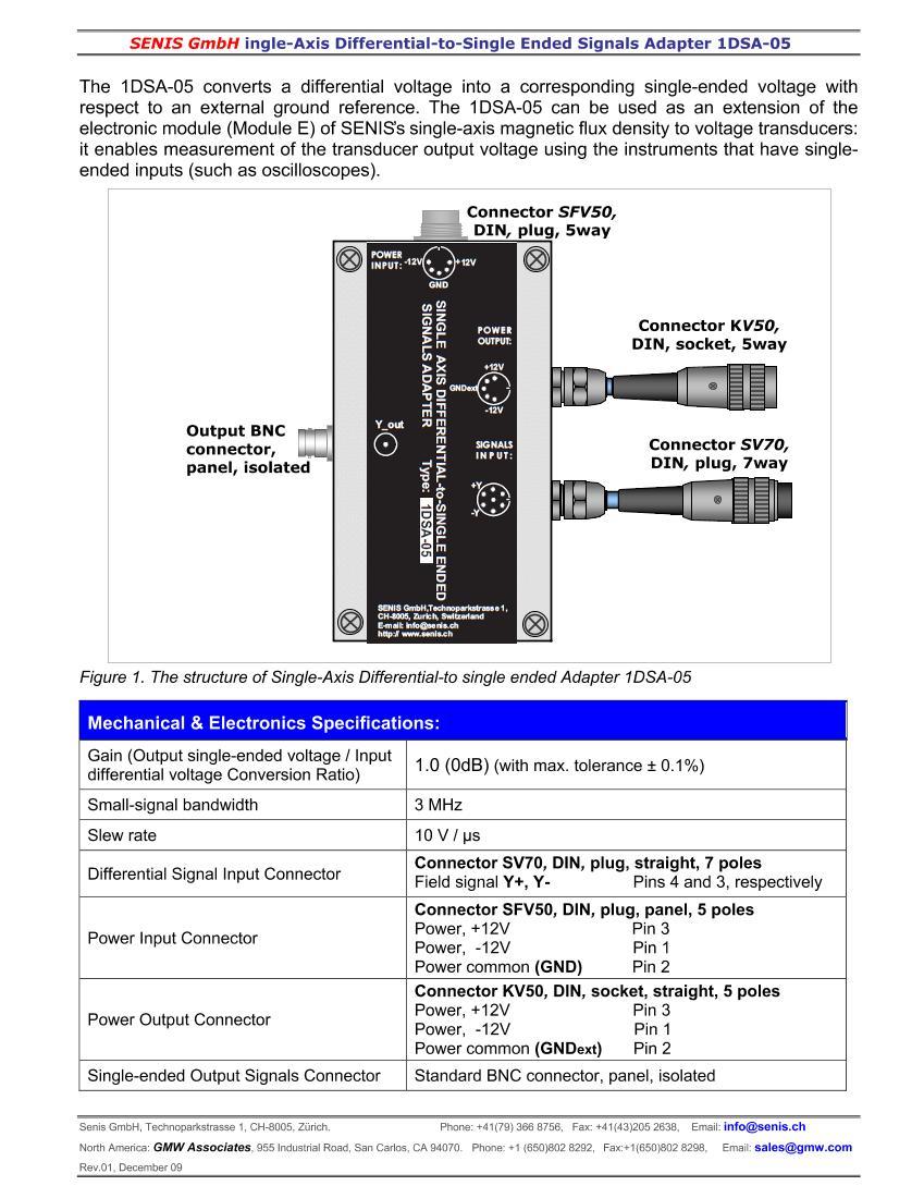 1DSA-05-Dif-to-Sin-Adap1ҳ