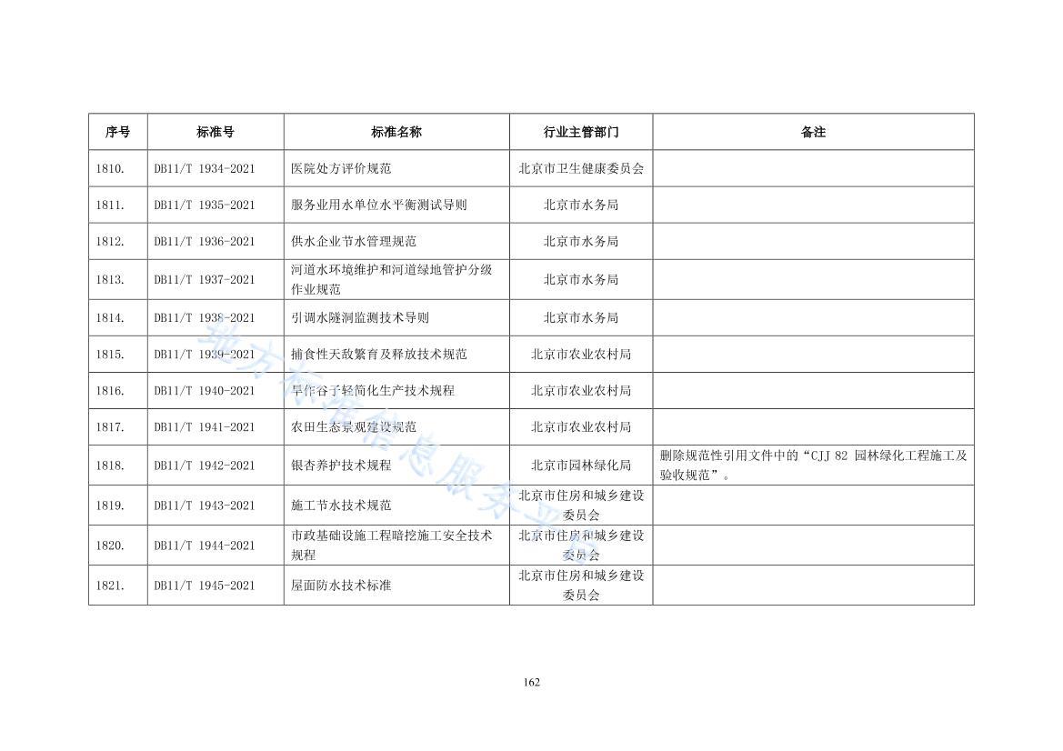 DB11/T 19422021.pdf2ҳ