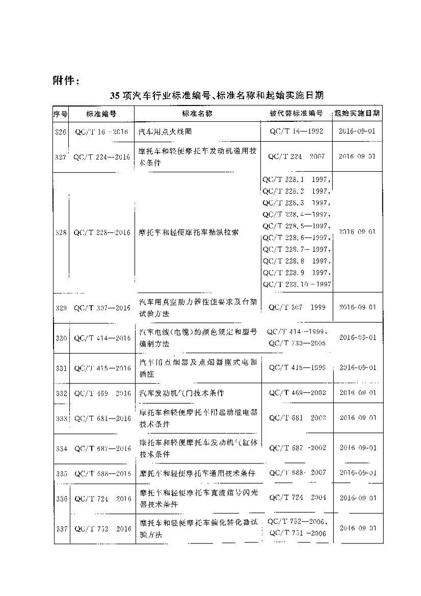 QCT 1043-2016 ȼϵͳ.pdf3ҳ