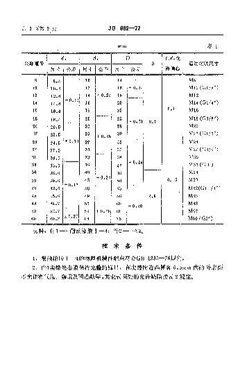 JBT 982-1977 ܷȦ.pdf2ҳ