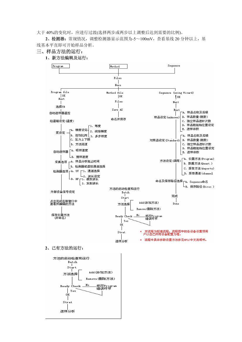 HPLC׼.pdf2ҳ