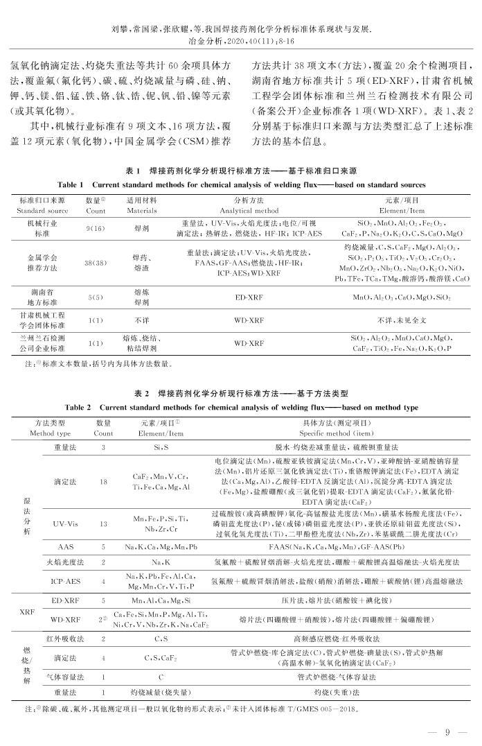 2021-01-24-ҹҩѧ׼ϵ״뷢չ.pdf2ҳ