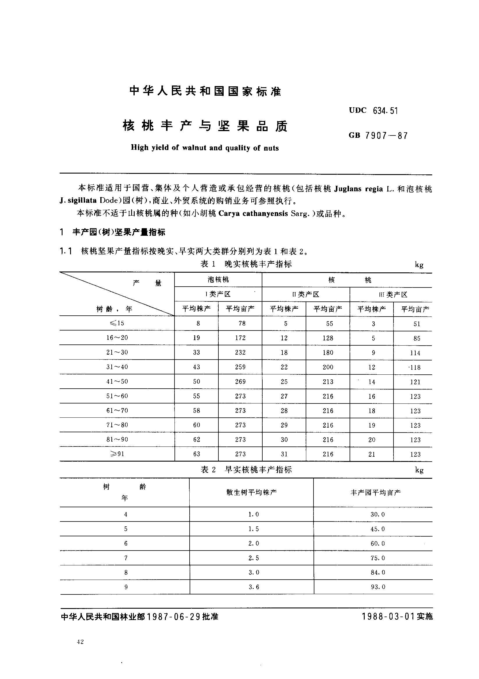 gb7907һ87.pdf1ҳ