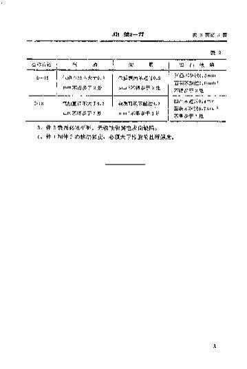 JBT 982-1977 ܷȦ.pdf3ҳ