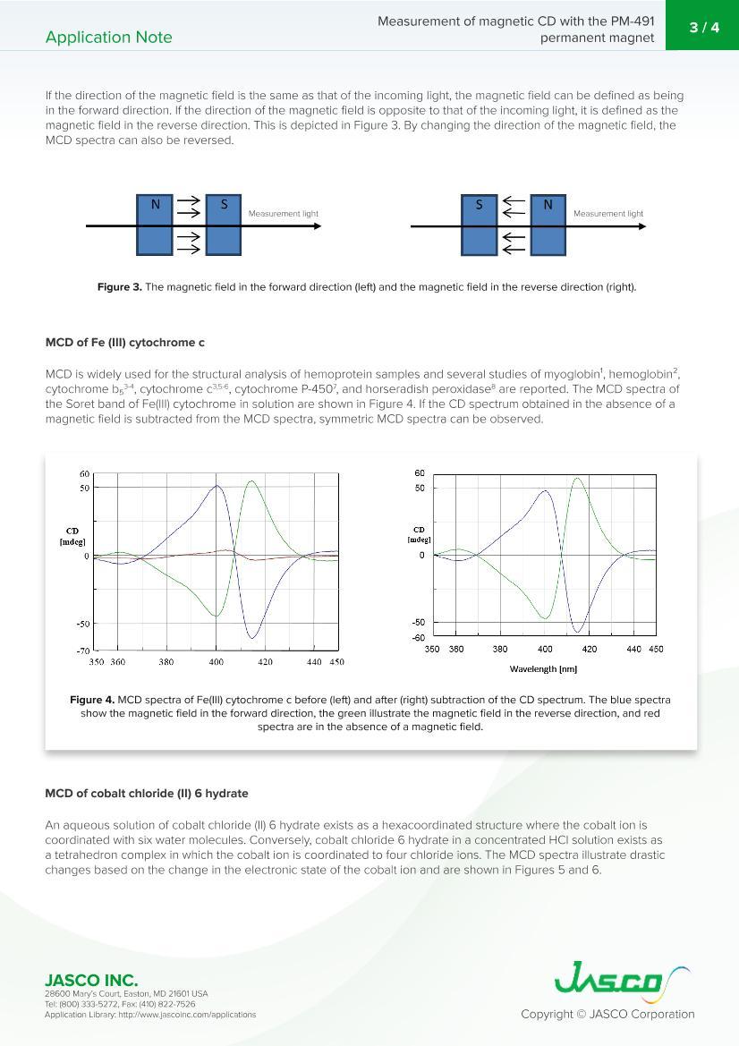 Measurement of magnetic CD with the PM-491 permanent magnet3ҳ