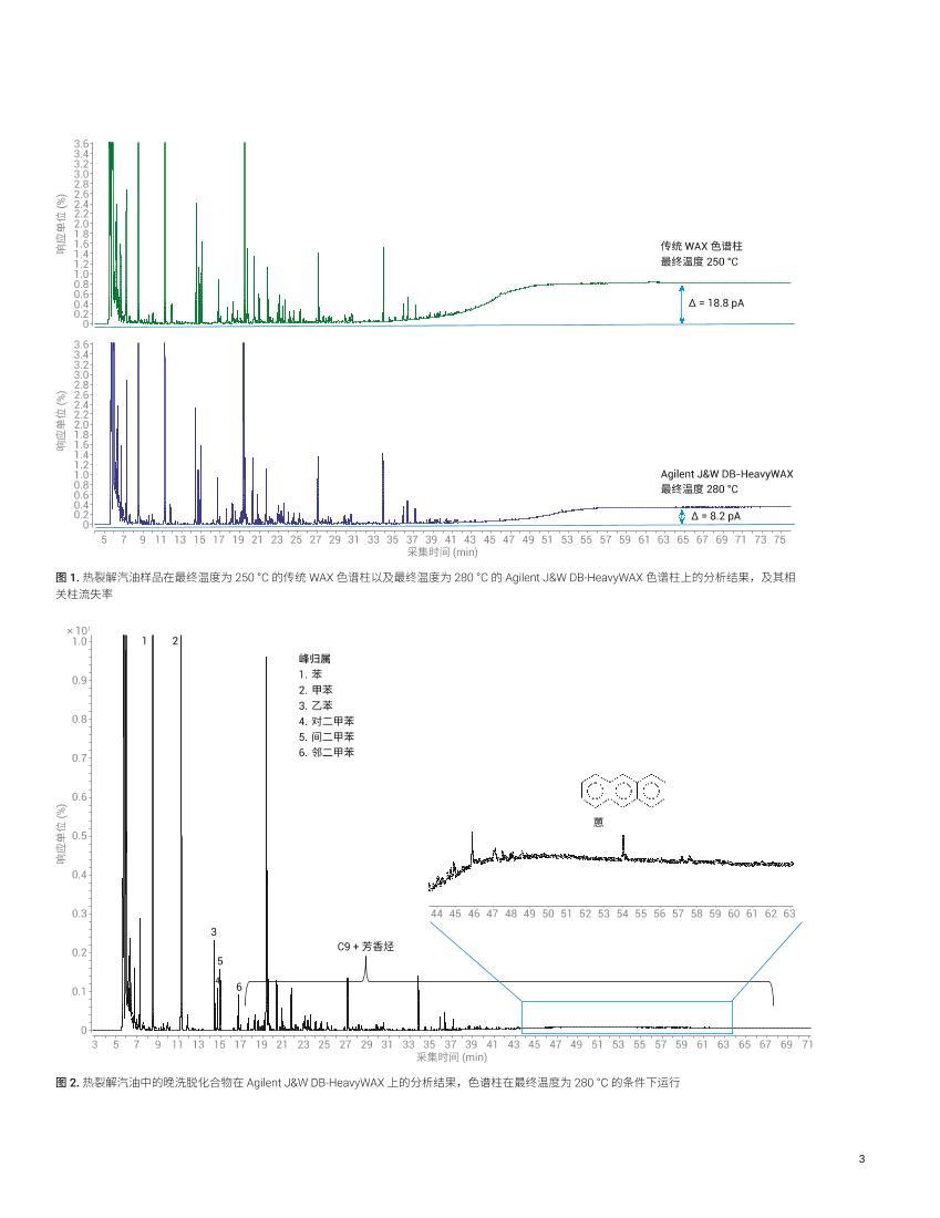 ѽ ASTM D6563 нͽȾԡʹ Agilent J&W DB-HeavyWAX ɫ3ҳ