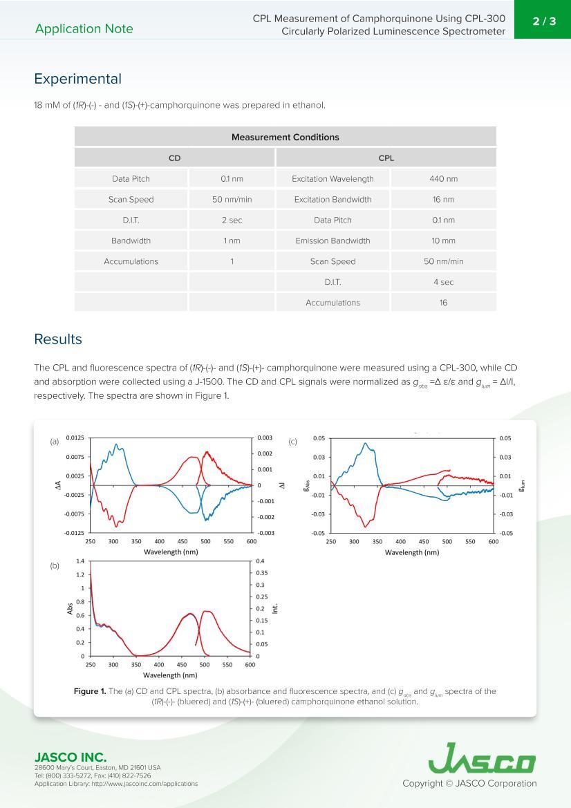 CPL-Measurement-of-Camphorquinone2ҳ