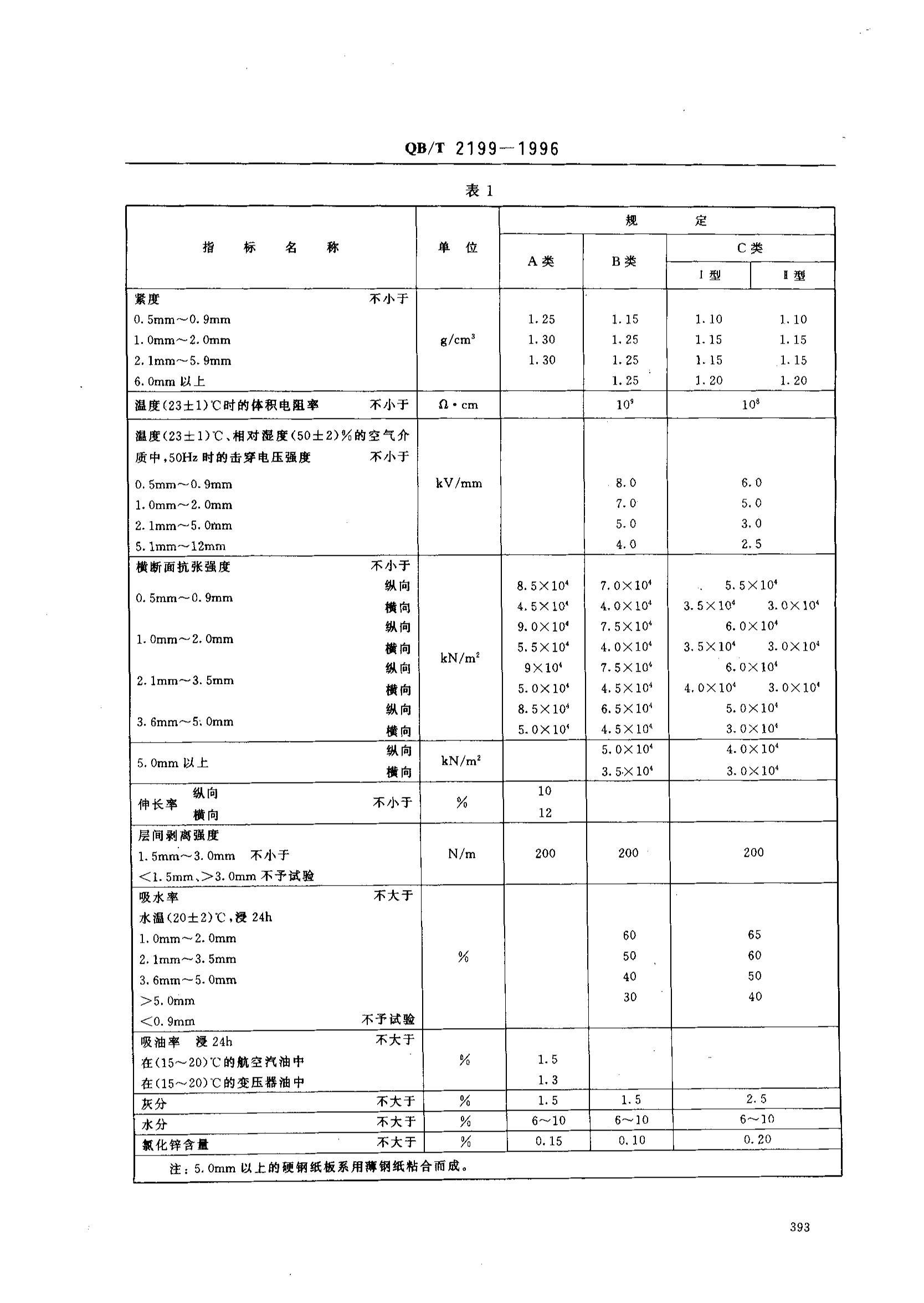 QBT 2199-1996 Ӳֽ.pdf3ҳ