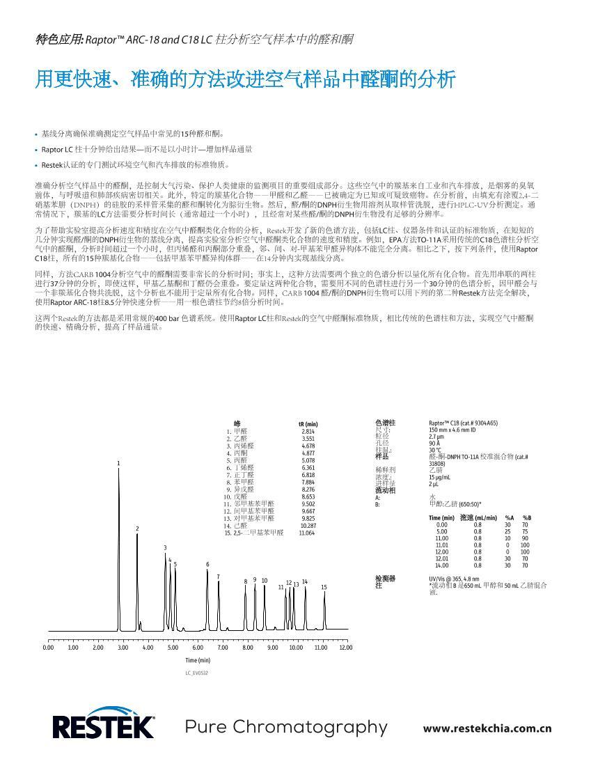 еȩ׼ȷHPLC1ҳ