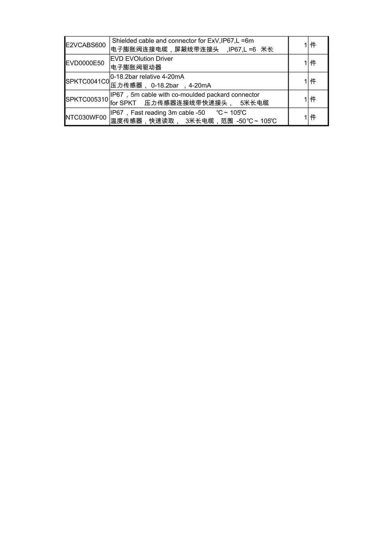 EXV00A7000-Cϵеͷ˵.pdf2ҳ