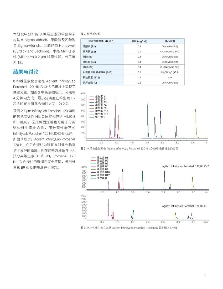 ʹ Agilent InfinityLab Poroshell 120  HILIC-OH5 ɫˮάص3ҳ