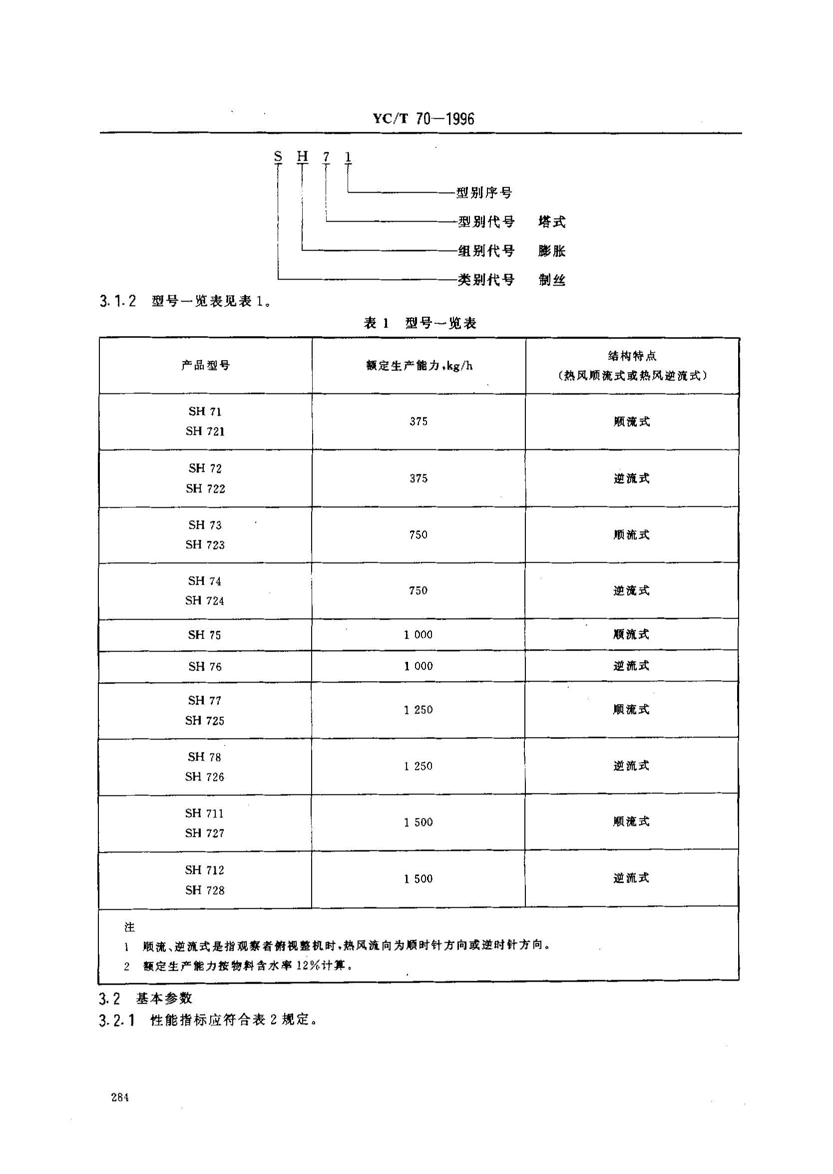 YCT 70-1996 ̲ݻе  SH7178SH711712SH721728ʽ˿װ.pdf3ҳ