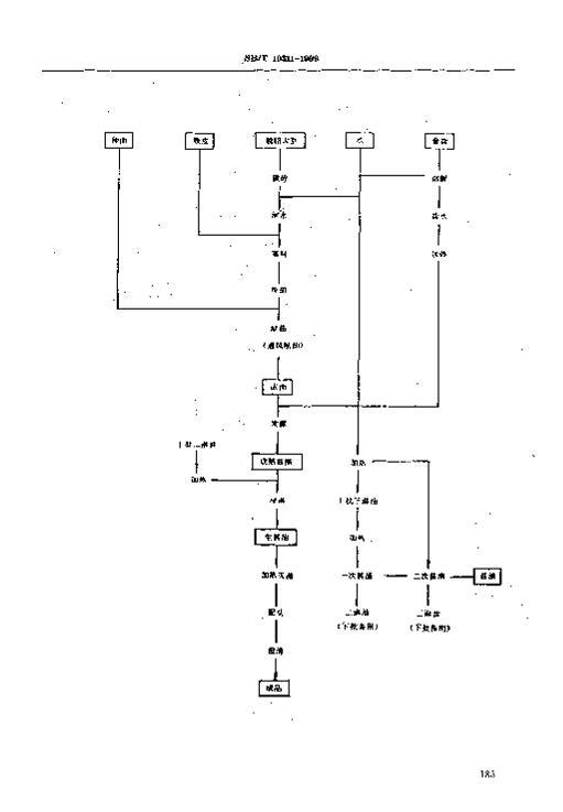 SB/T 10311-1999 ι̬ͽ칤չ̵2ҳ