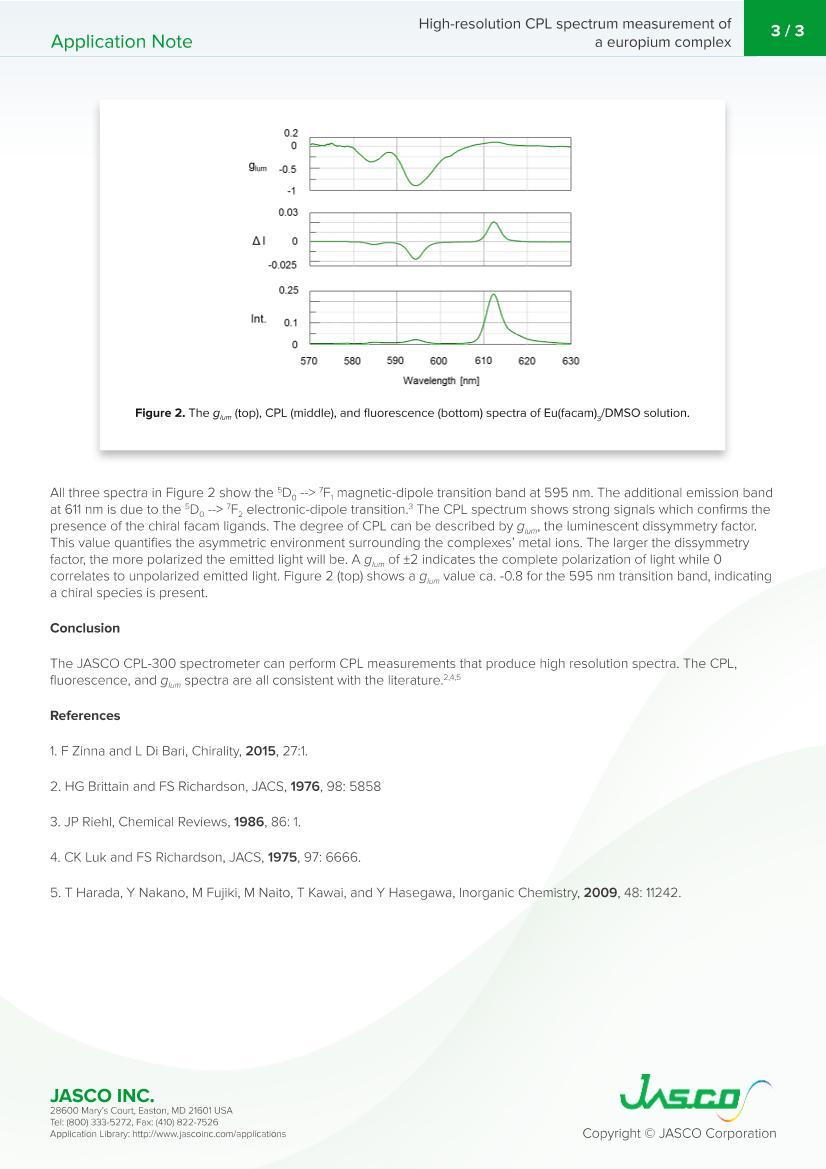 High-resolution CPL spectrum measurement of a europium complex [Eu(facam) 3 ]3ҳ