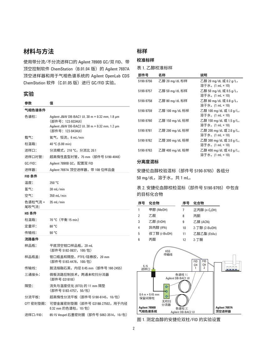 ʹ Agilent J&W DB-BAC1 ߶ɫ DB-BAC2 ߶ɫѪŨȲⶨķȺͷε2ҳ