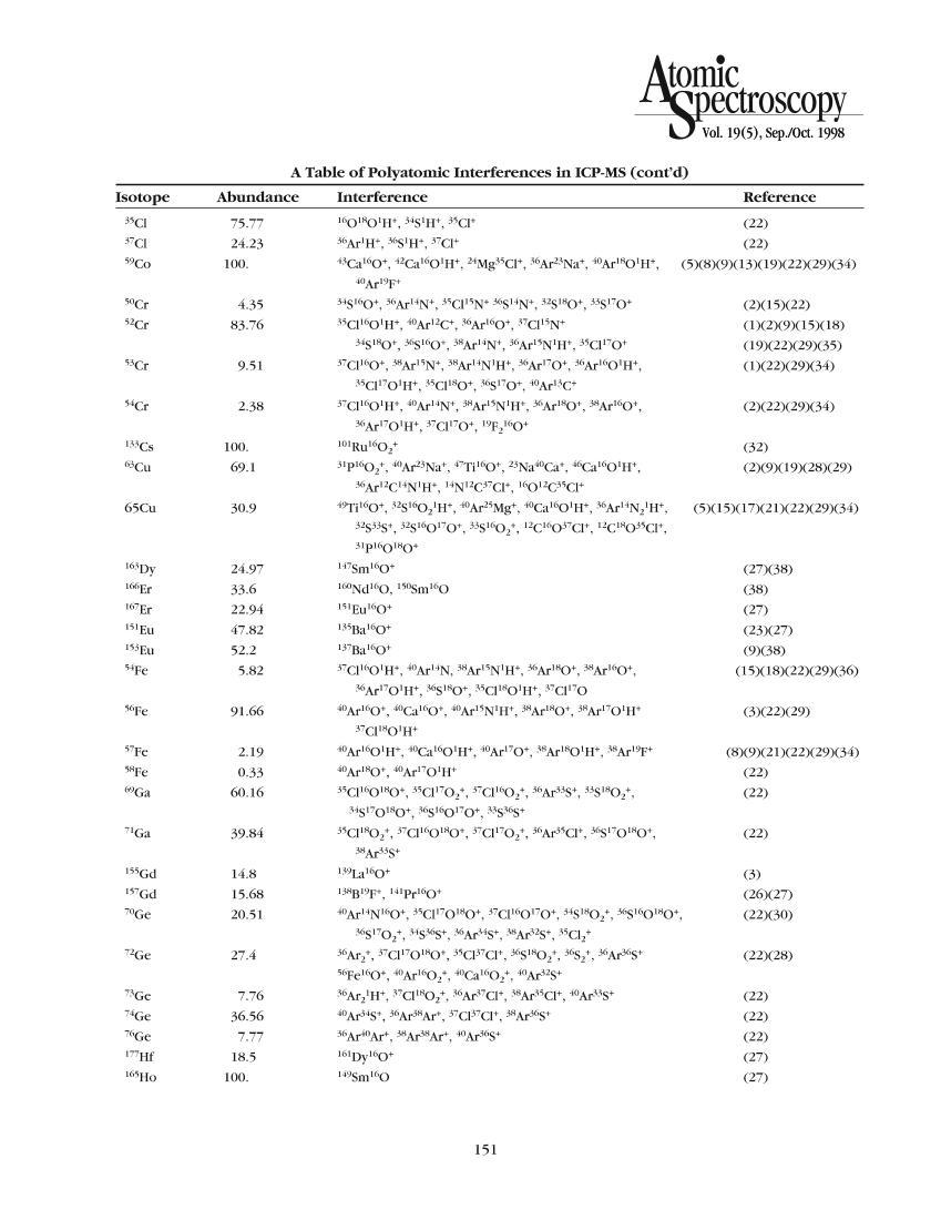 ICP-MSű.pdf2ҳ