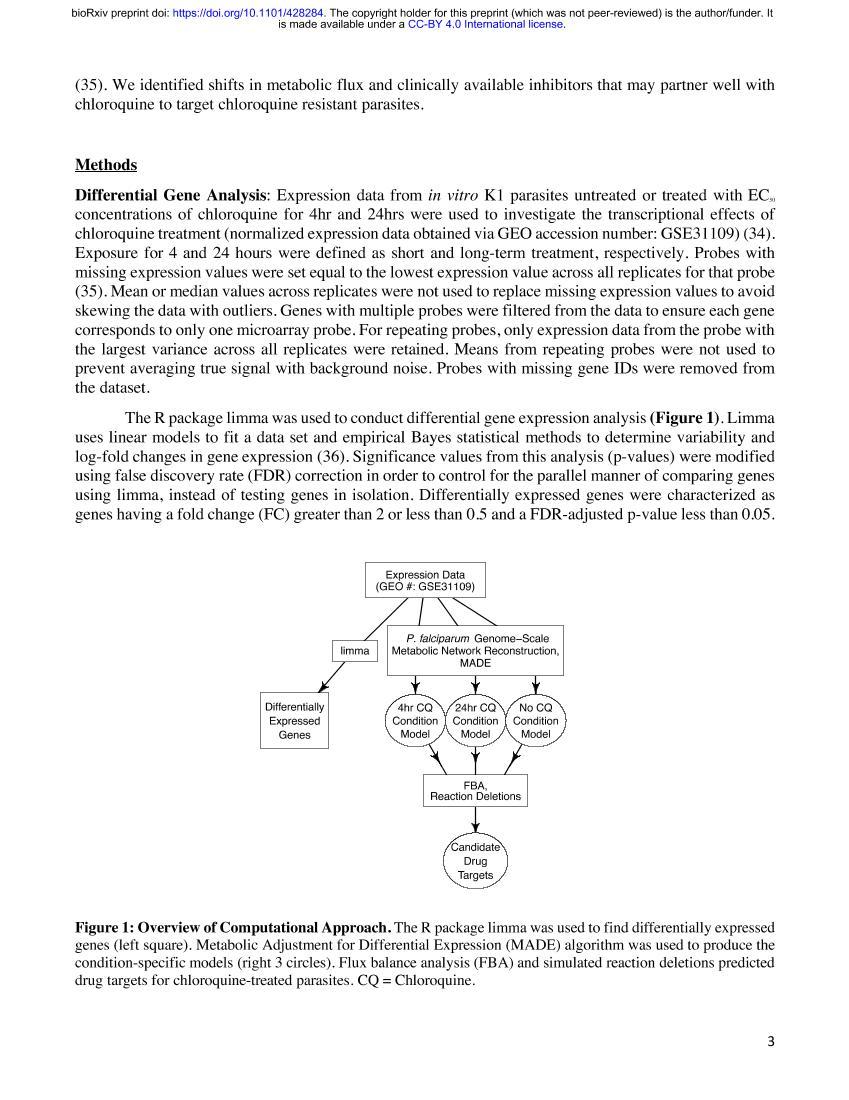 Leveraging the effects of chloroquine on resistant malaria parasites for combination therapies3ҳ