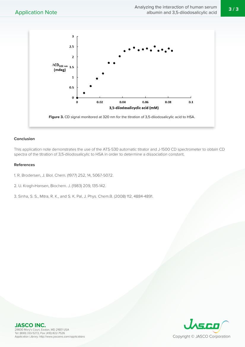 Analyzing the interaction of human serum albumin and 3,5-diiodosalicylic acid probed by CD3ҳ