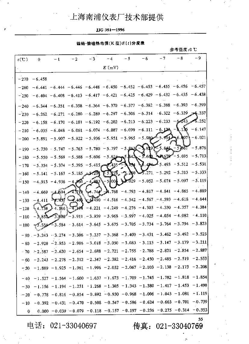 JJG351-1996-K-ȵżֶȱ.pdf1ҳ