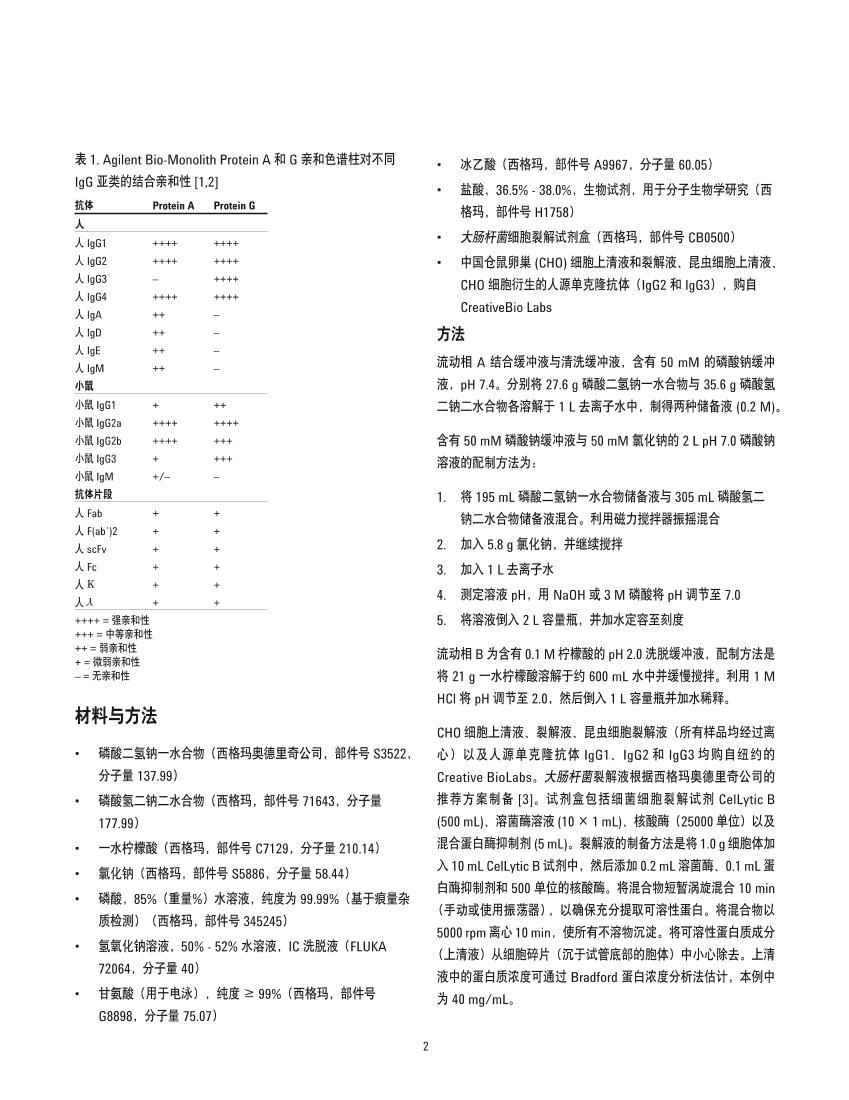 Bio-Monolith Protein G ɫ   mAb ζȲⶨѡ2ҳ