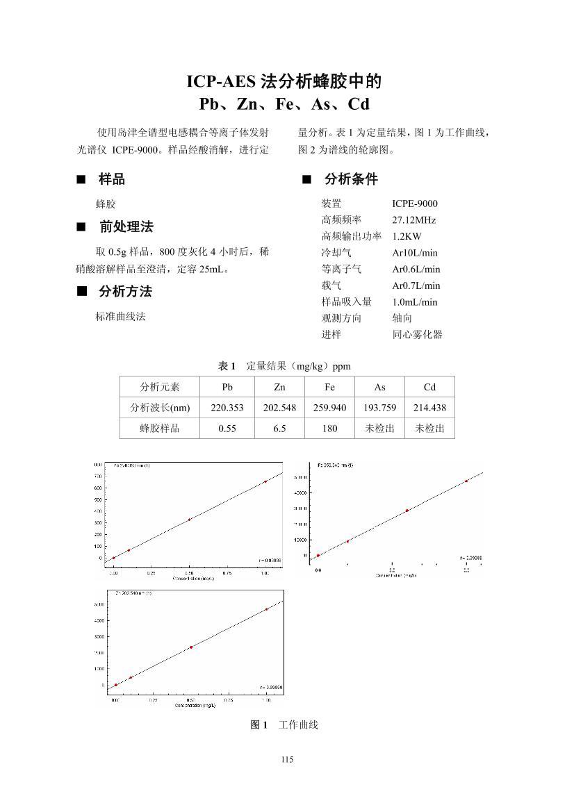 ICP-AES佺еPb1ҳ