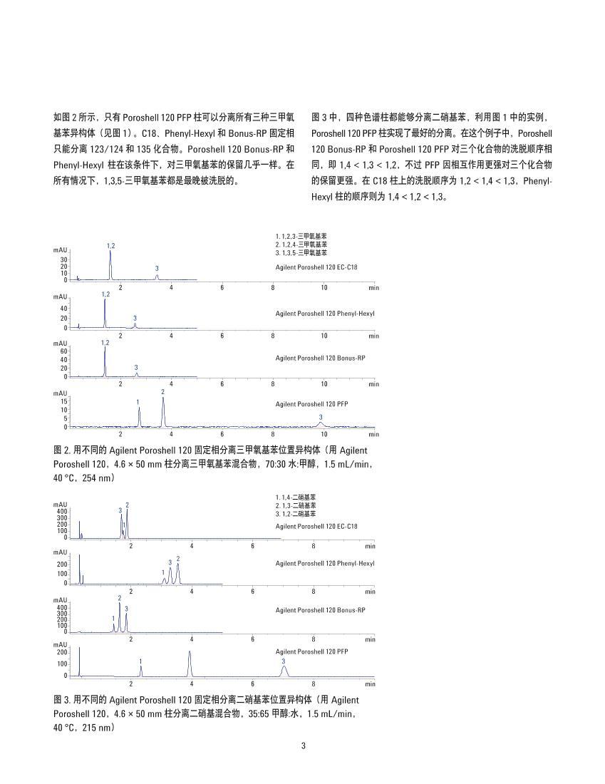 Agilent Poroshell 120 PFP ɫλ칹3ҳ