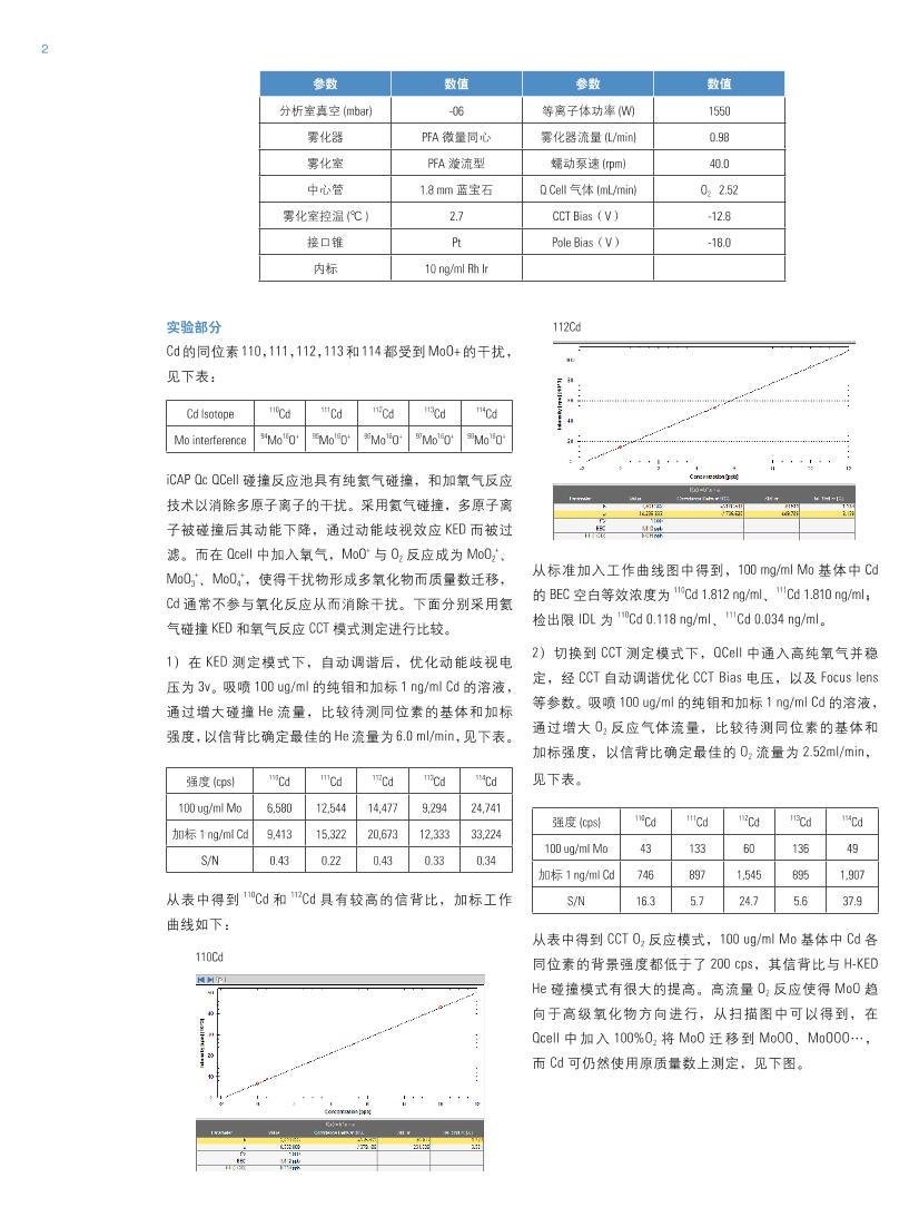 iCAP Qc ICPMS ⶨߴ Cd Ⱥʵ2ҳ