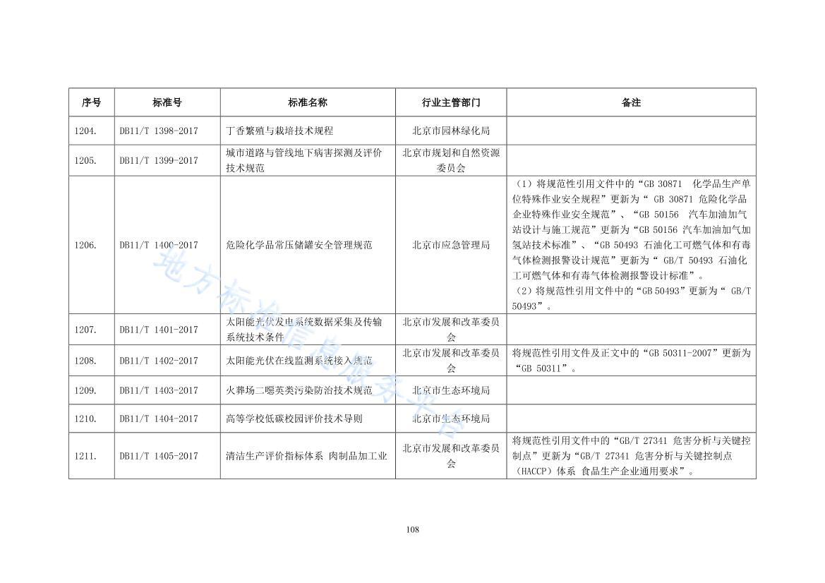 DB11/T 14002017ΣջѧƷѹްȫ淶.pdf2ҳ